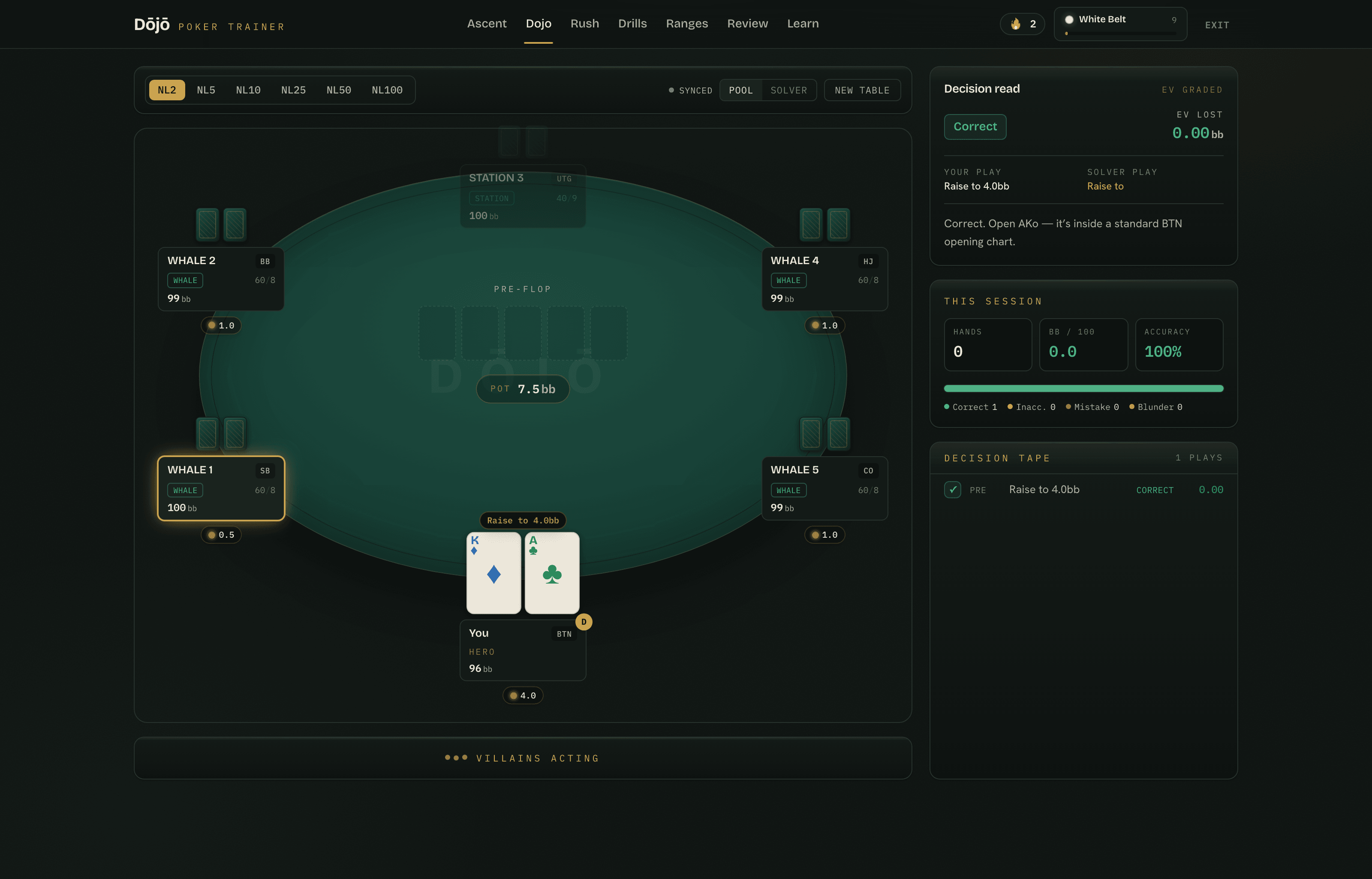 The graded dojo — a 6-max table with a hand in progress and live decision feedback